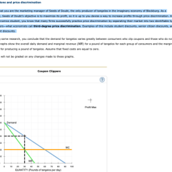 Intro to demand student practice