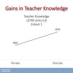 Letrs unit 8 session 2 answers