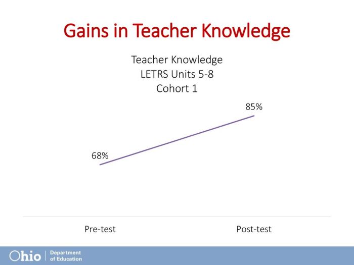 Letrs unit 8 session 2 answers