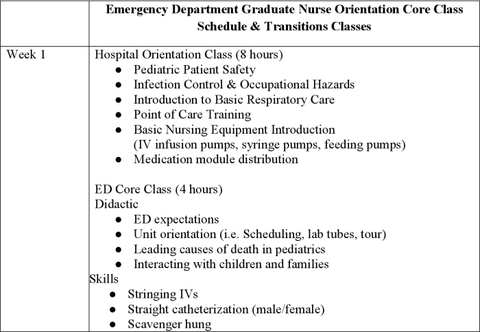 Emergency nursing orientation 3.0 shock emergencies