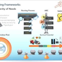 Ati nurse logic 2.0 priority setting frameworks